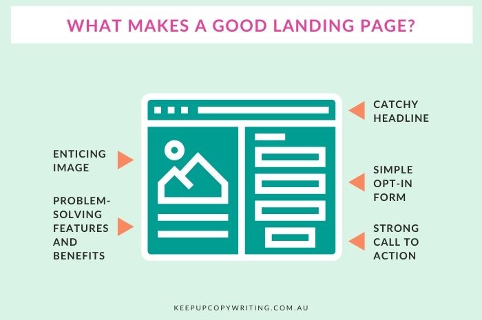 What makes a good landing page