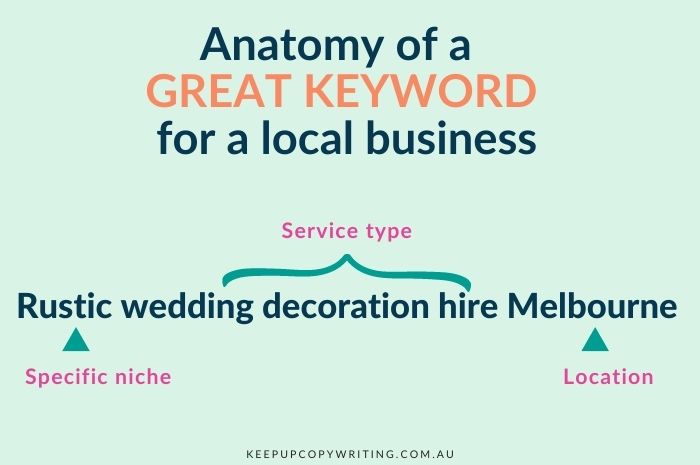 Good long tail keyword example for small business